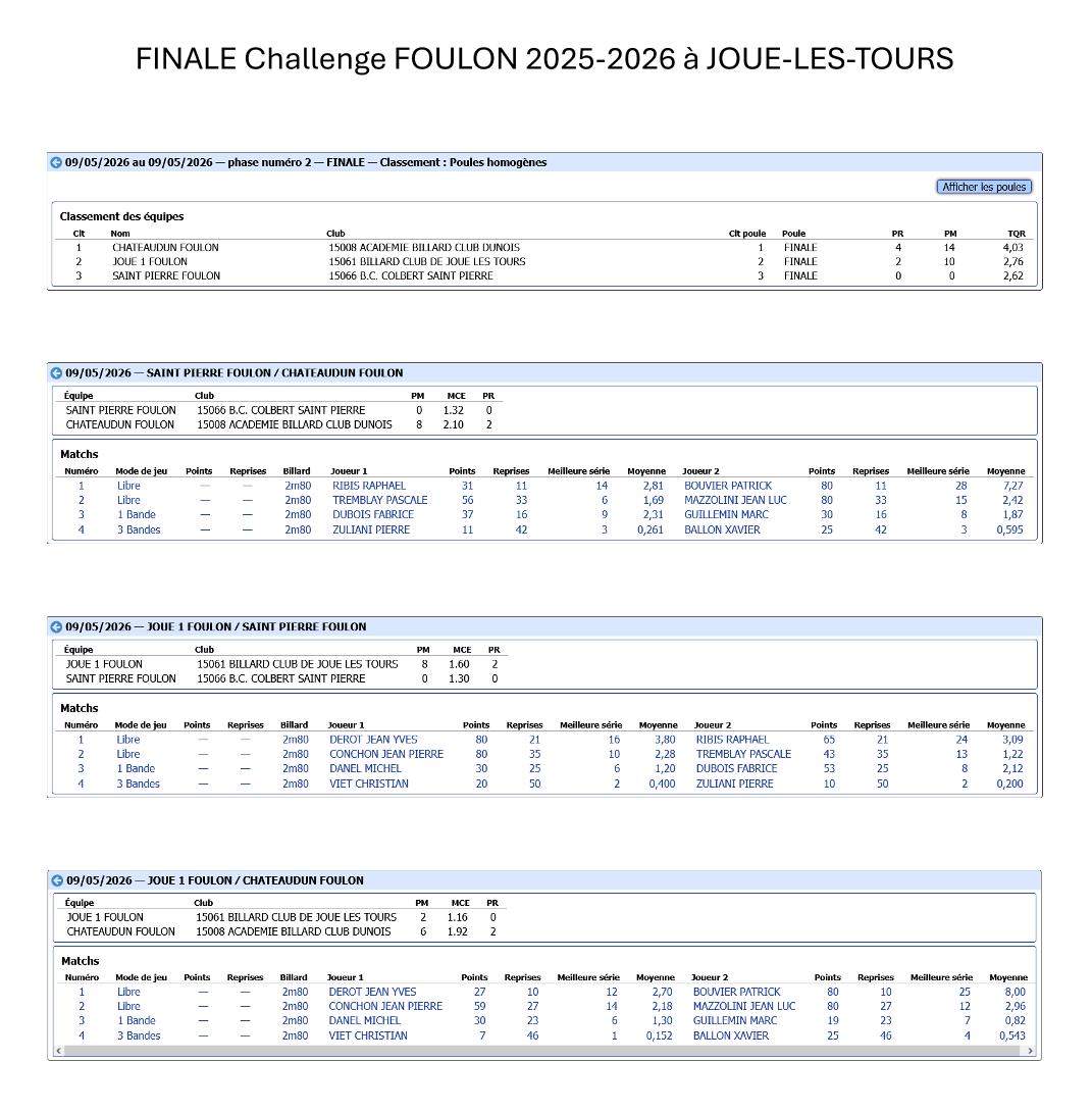 FINALE Challenge FOULON 2025 1