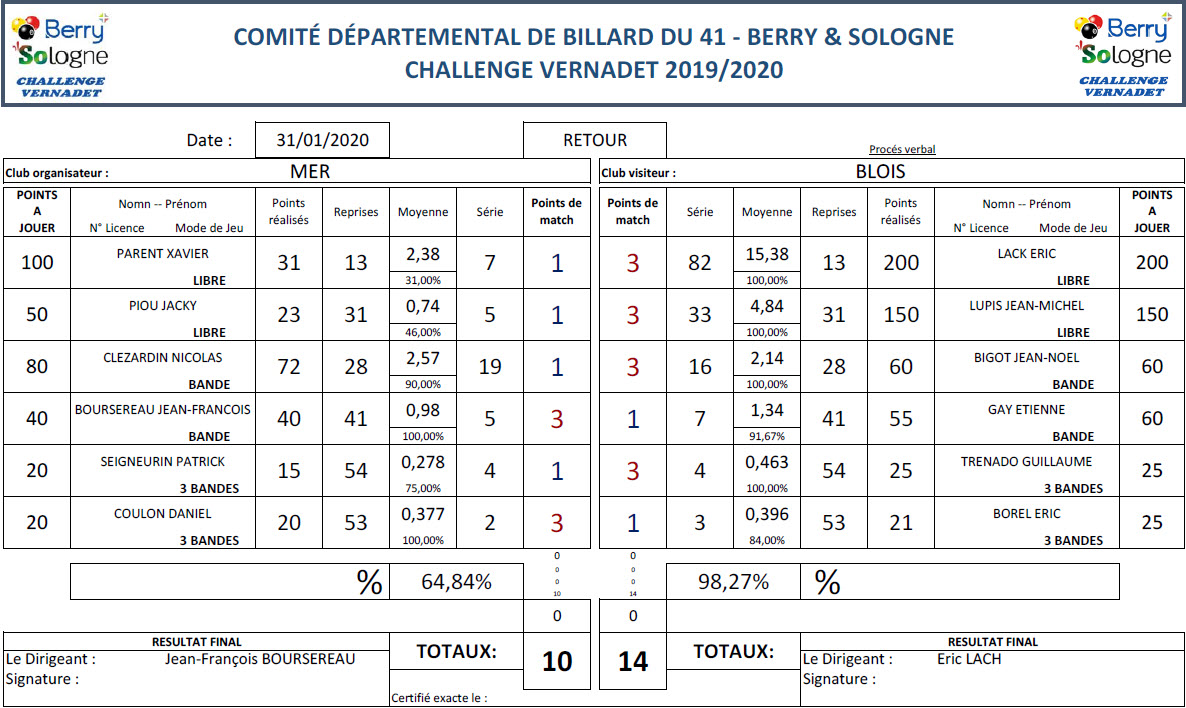 CDB41 Vernadet Mer Blois
