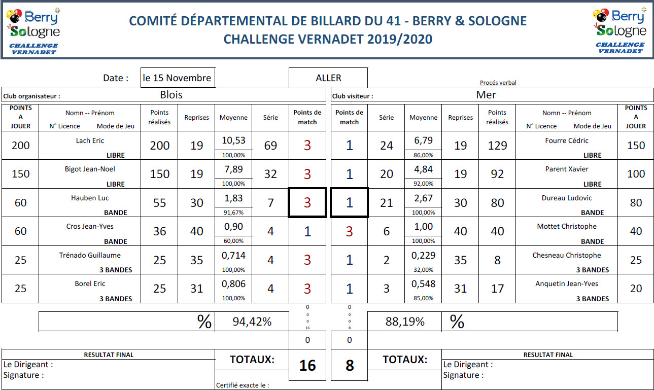 CDB41 Vernadet Blois Mer