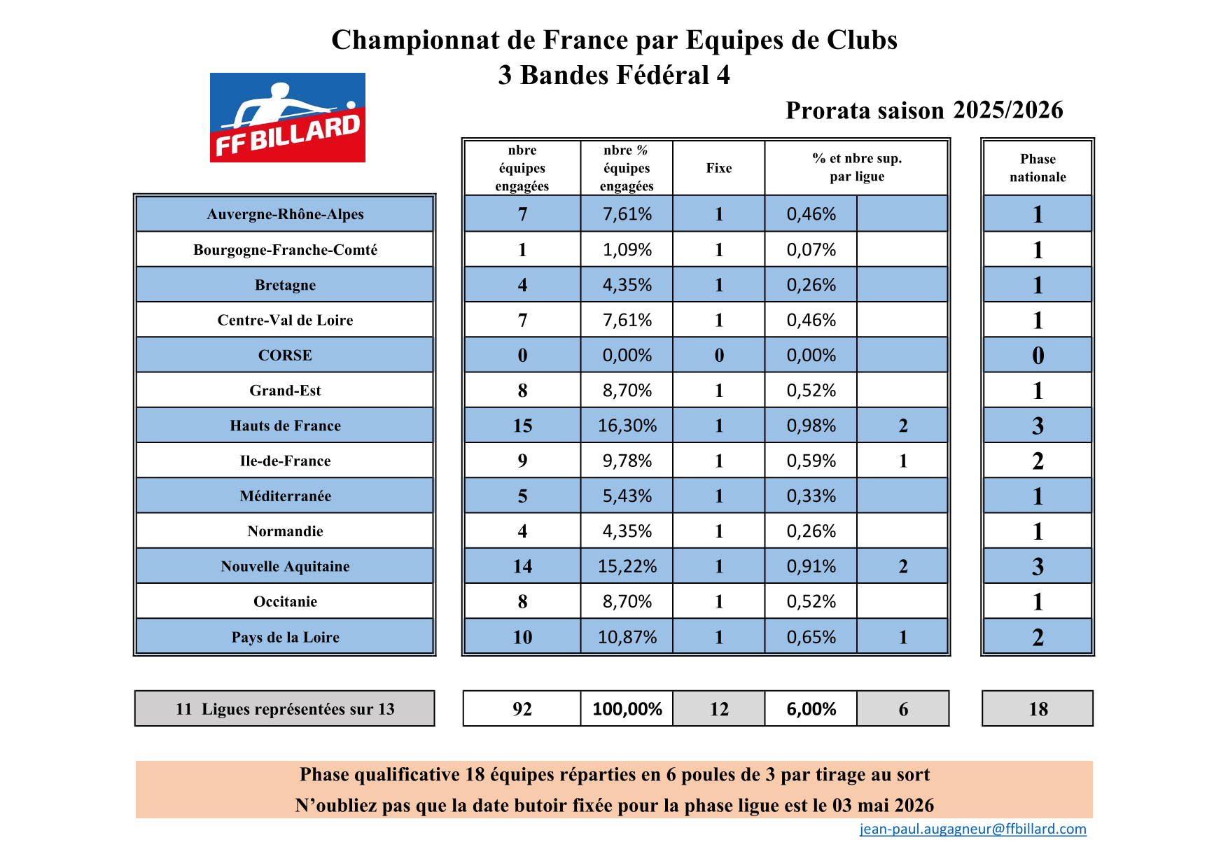 prorata 3b f4 25 26 1
