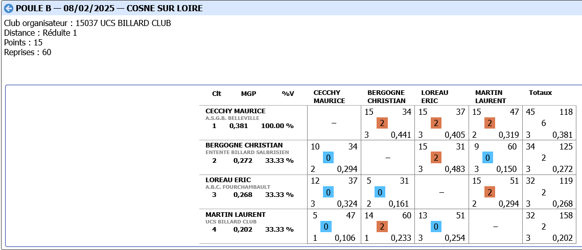 3 BANDES R1 2024 2025 tour 2 poule B