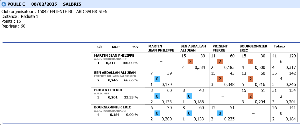 3 BANDES R1 2024 2025 tour 2 poule C