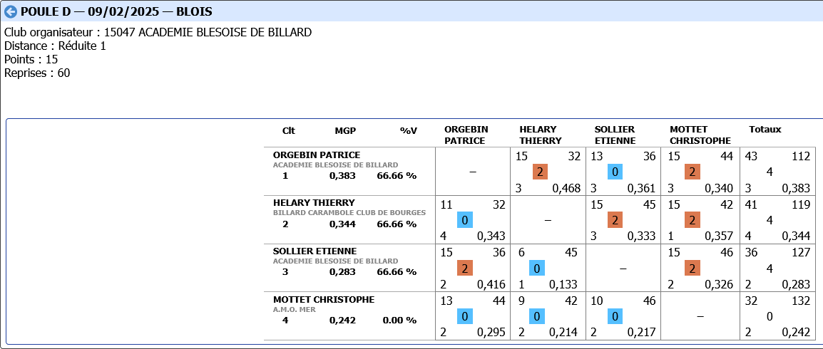 3 BANDES R1 2024 2025 tour 2 poule D