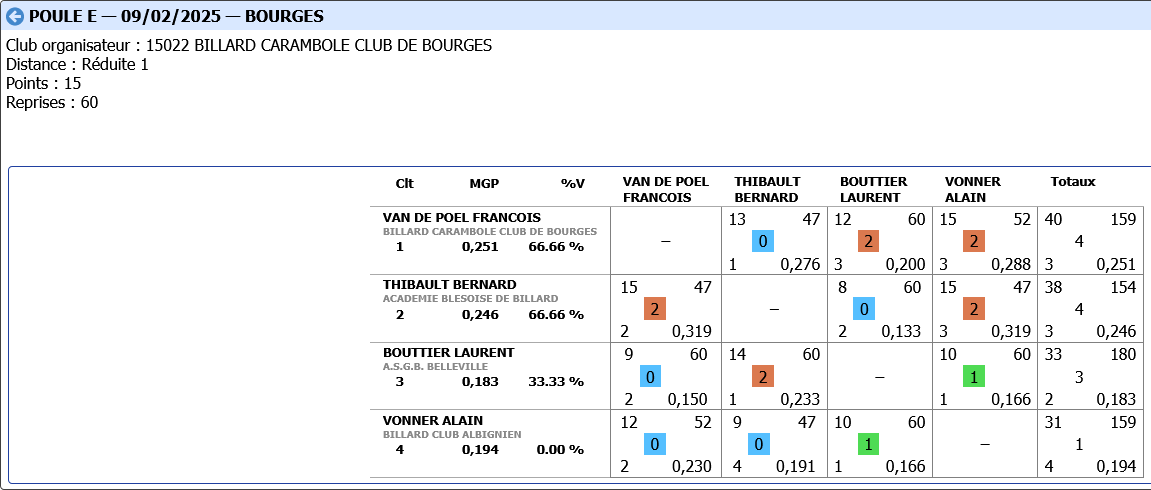 3 BANDES R1 2024 2025 tour 2 poule E
