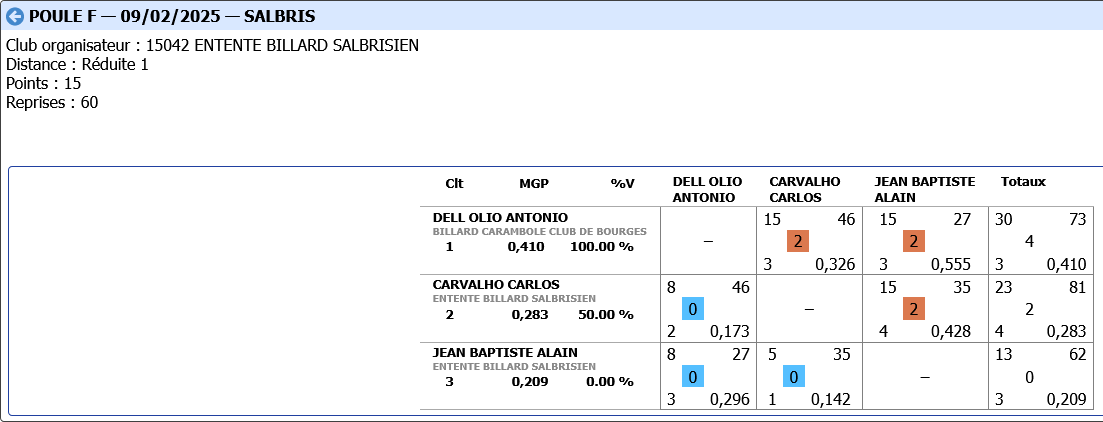3 BANDES R1 2024 2025 tour 2 poule F