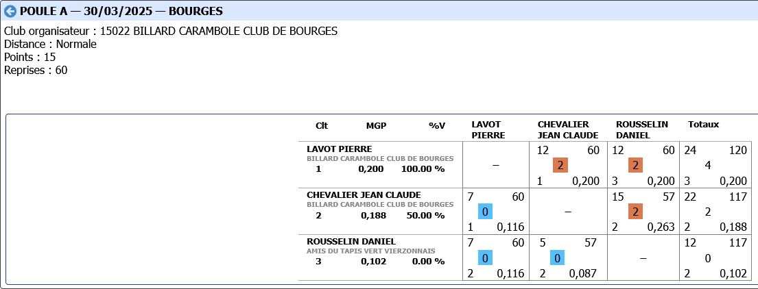 3 bandes R2 2024 2025 tour 2 poule A