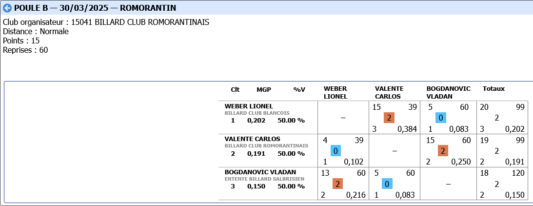 3 bandes R2 2024 2025 tour 2 poule B