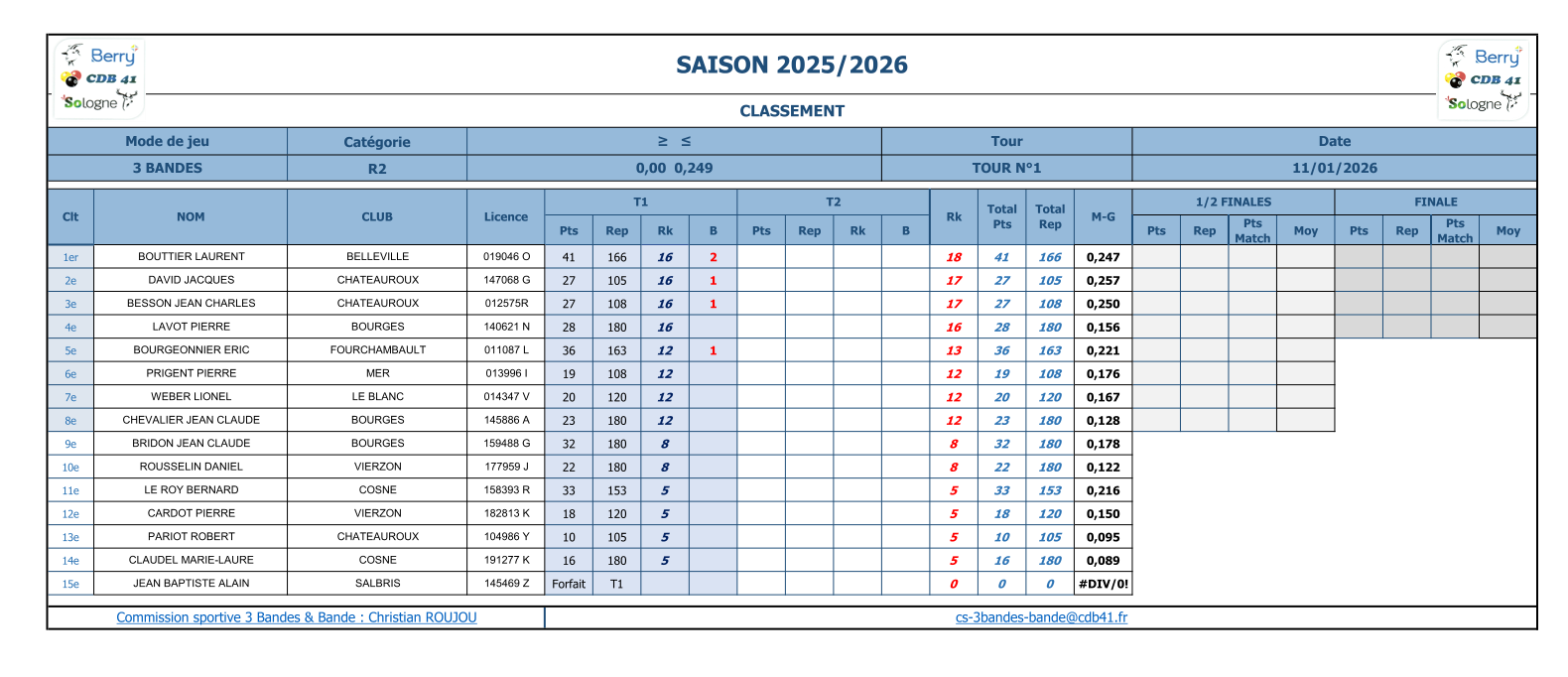 3 Bandes R2 T1 2025 2026 Clt 1