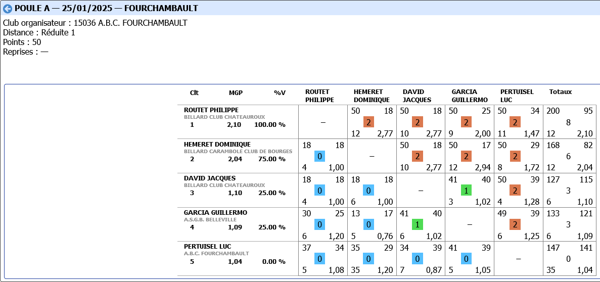 BANDE R1 2024 2025 tour 3 poule A