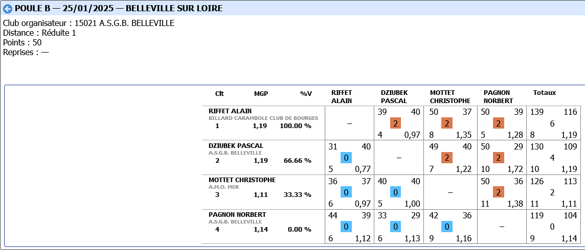 BANDE R1 2024 2025 tour 3 poule B