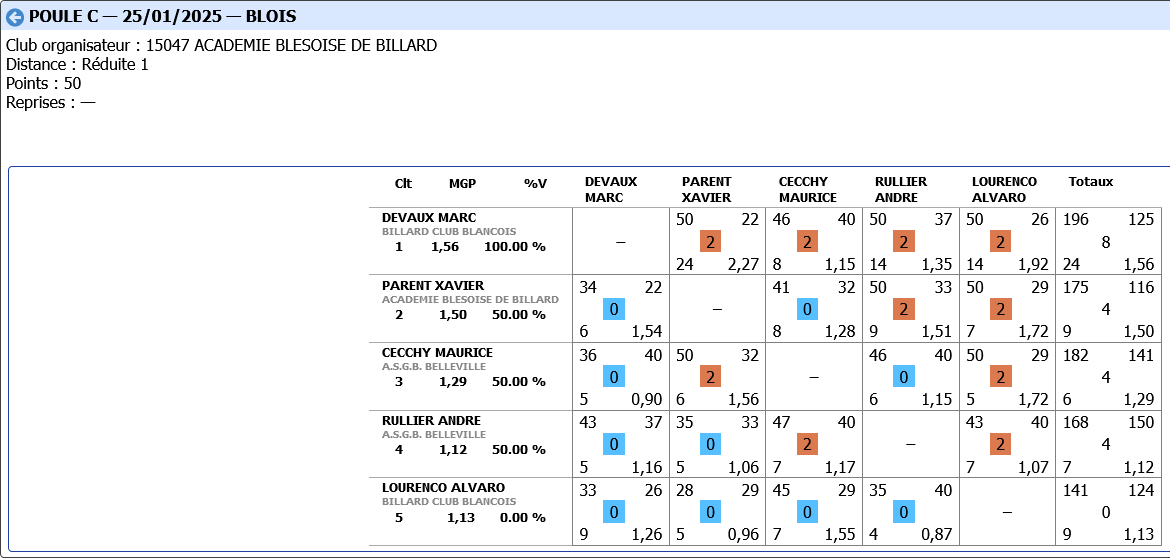 BANDE R1 2024 2025 tour 3 poule C