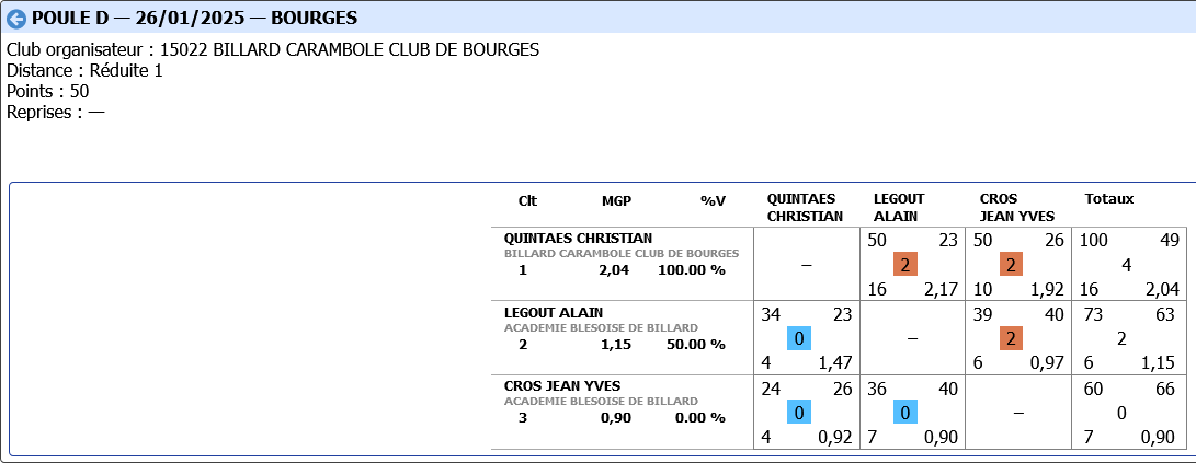 BANDE R1 2024 2025 tour 3 poule D