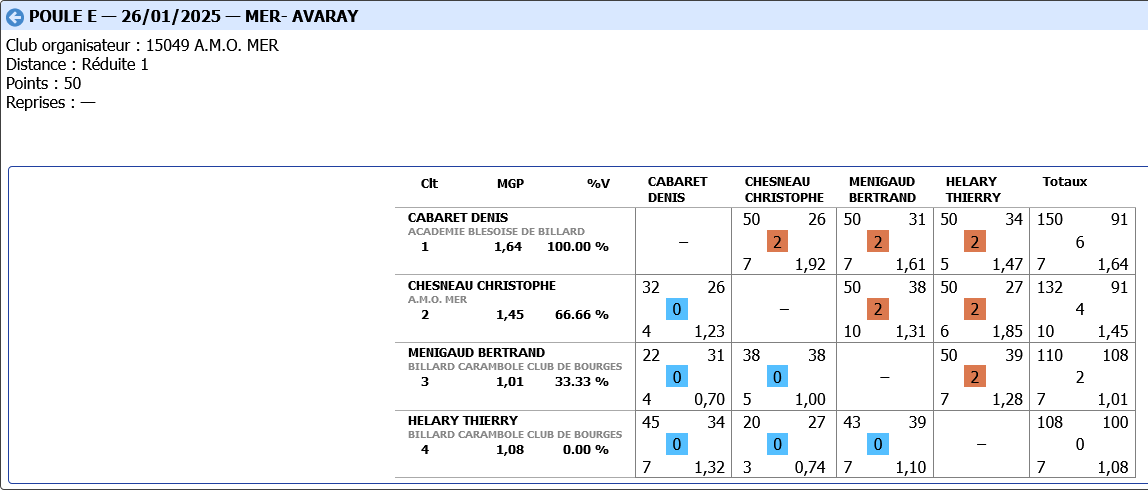 BANDE R1 2024 2025 tour 3 poule E