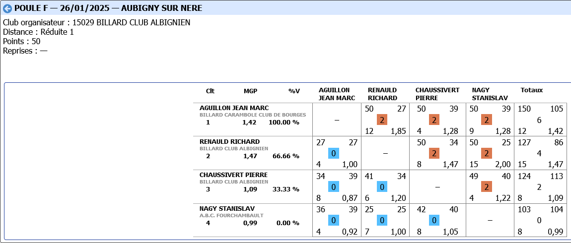 BANDE R1 2024 2025 tour 3 poule F