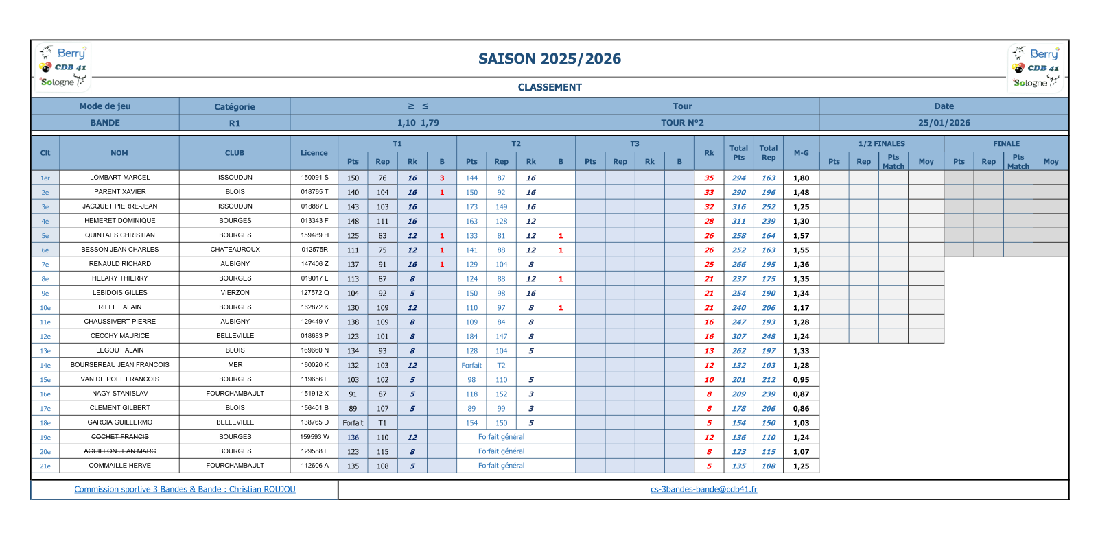 Bande R1 T2 2025 2026 Classt 1