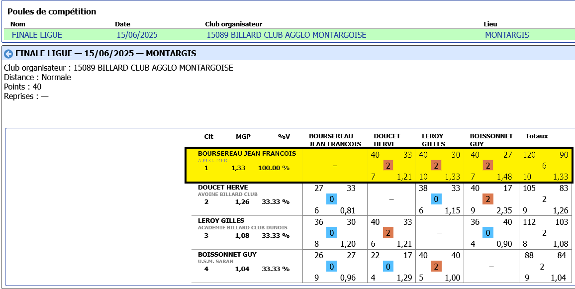 CRIC 2024 2025 Bande R2