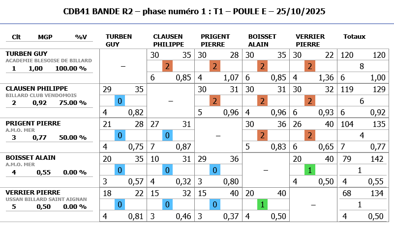 BANDE R2 2025 2026 tour 1 poule E