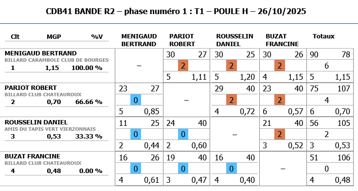 BANDE R2 2025 2026 tour 1 poule H
