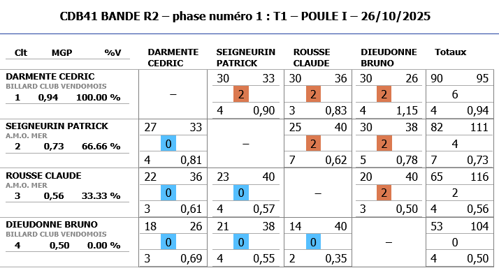 BANDE R2 2025 2026 tour 1 poule I