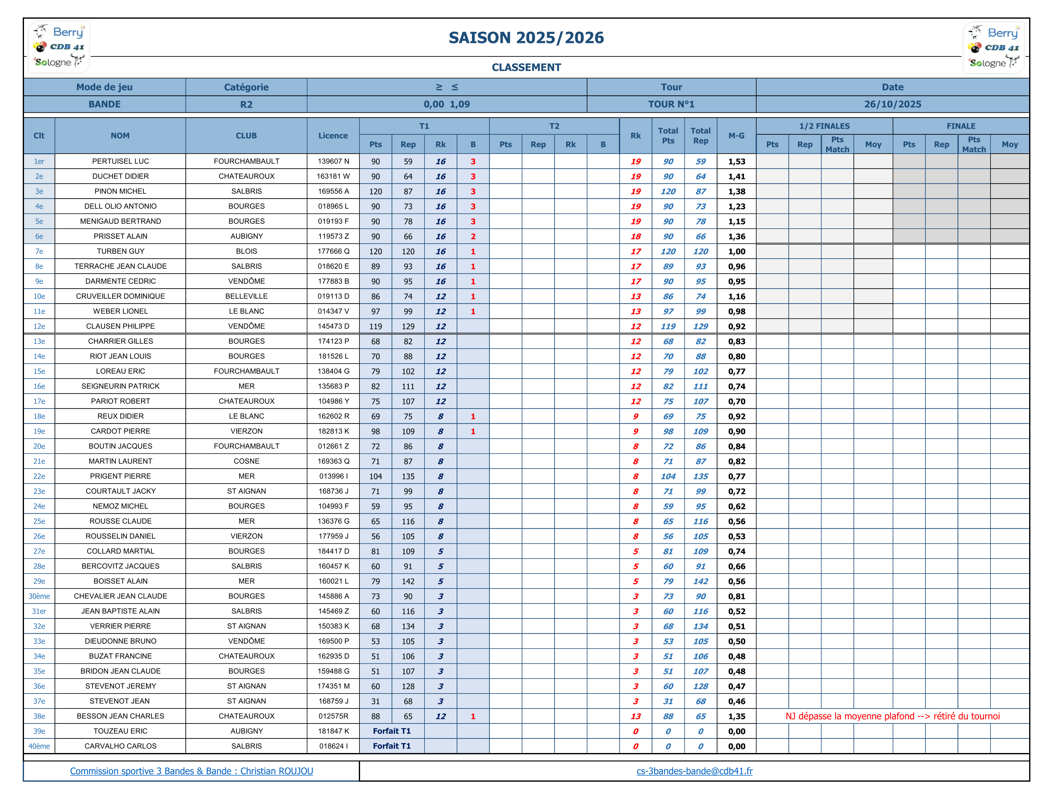 Classt Bande R2 T1 2025 2026 v1 1