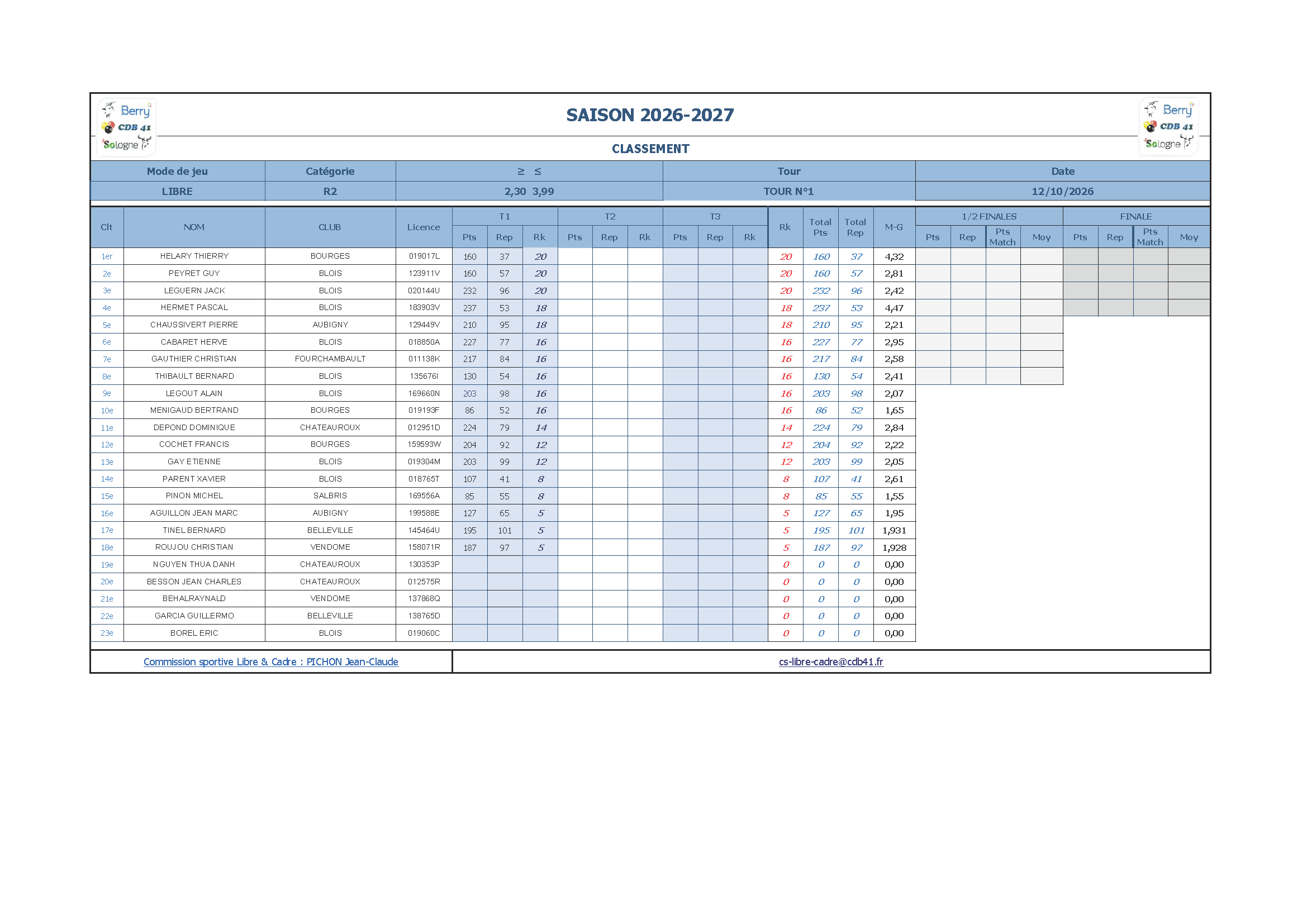CDB 41 T1 libre R2 Classements 2026 2027