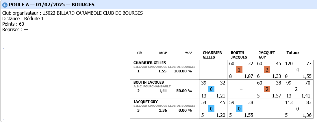 LIBRE R31 2024 2025 tour 3 poule A