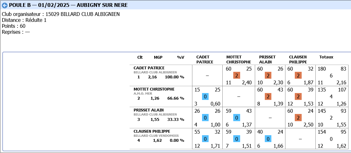 LIBRE R31 2024 2025 tour 3 poule B