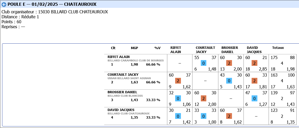 LIBRE R31 2024 2025 tour 3 poule C