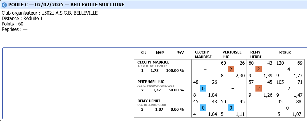 LIBRE R31 2024 2025 tour 3 poule D