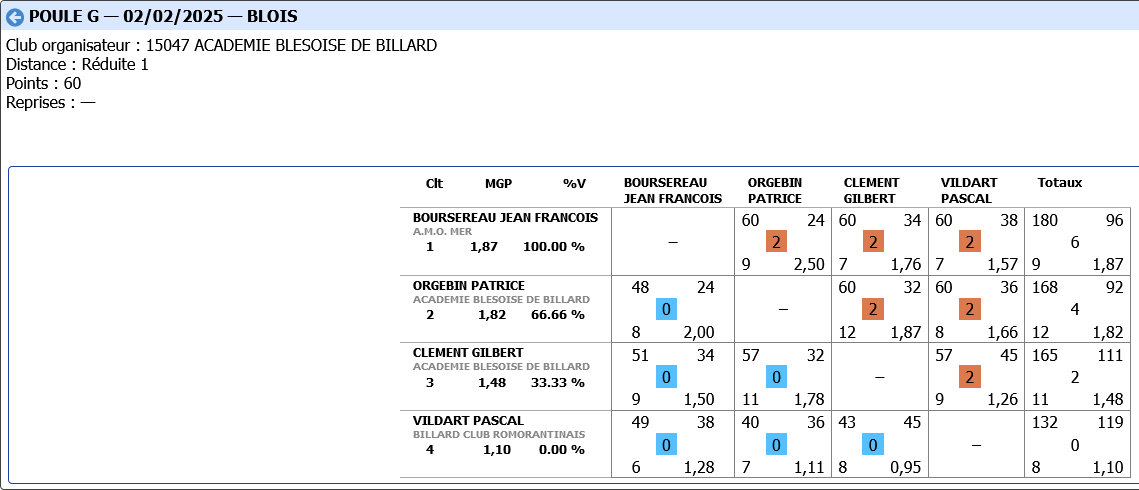 LIBRE R31 2024 2025 tour 3 poule G