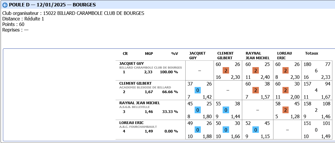 LIBRE R3 2024 2025 tour 2 poule D