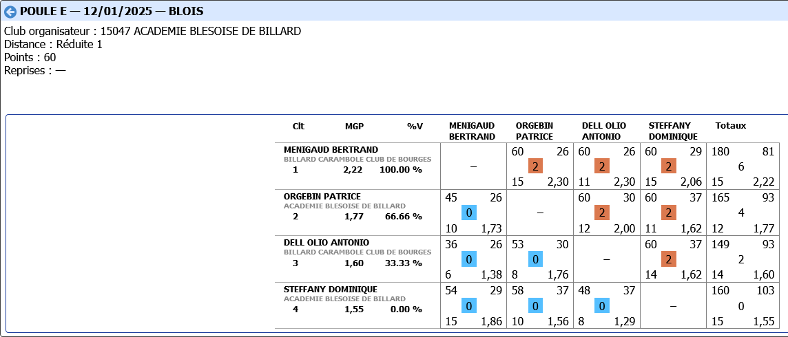 LIBRE R3 2024 2025 tour 2 poule E