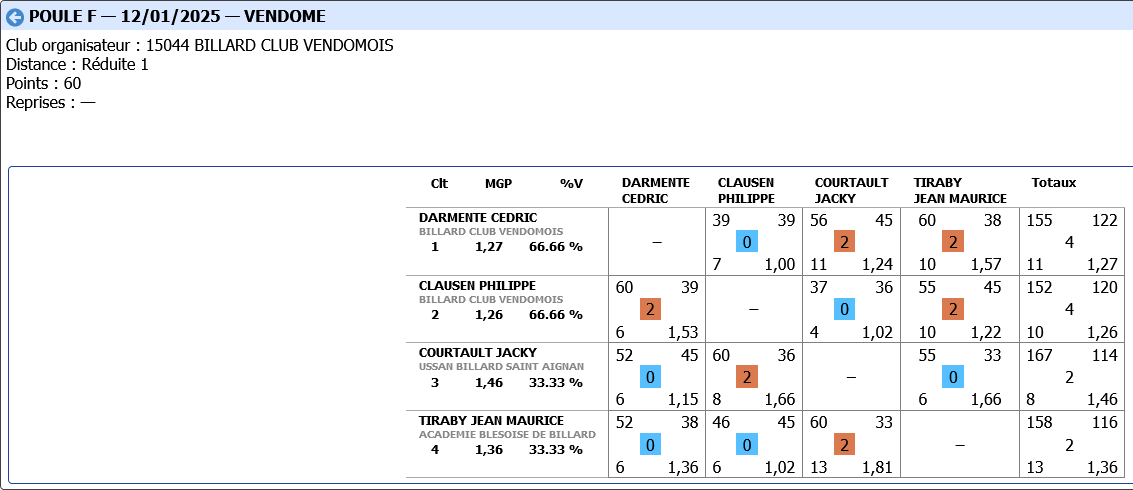 LIBRE R3 2024 2025 tour 2 poule F