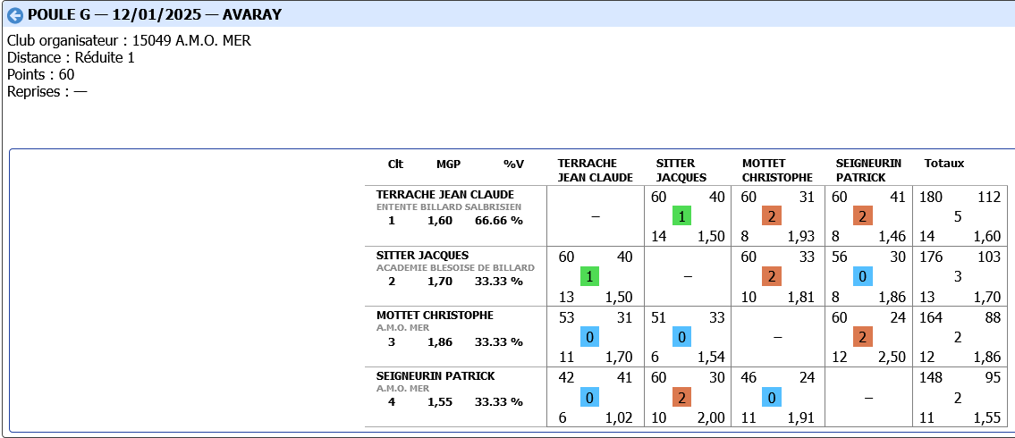 LIBRE R3 2024 2025 tour 2 poule G