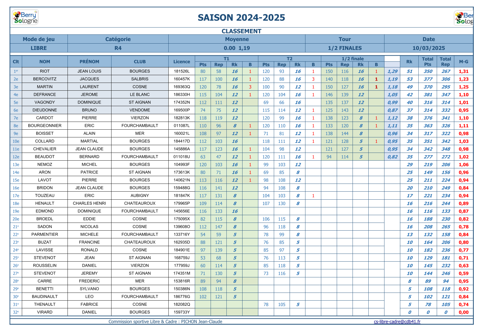 CDB 41 Libre demies R4 Classements 2024 25 1