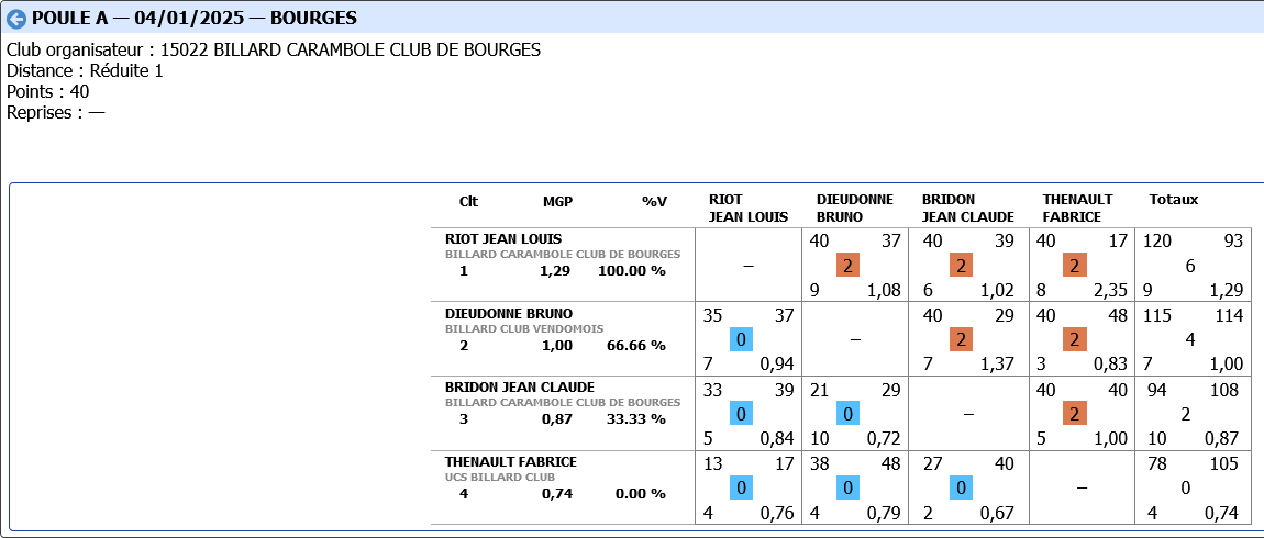 LIBRE R4 2024 2025 tour 2 poule A