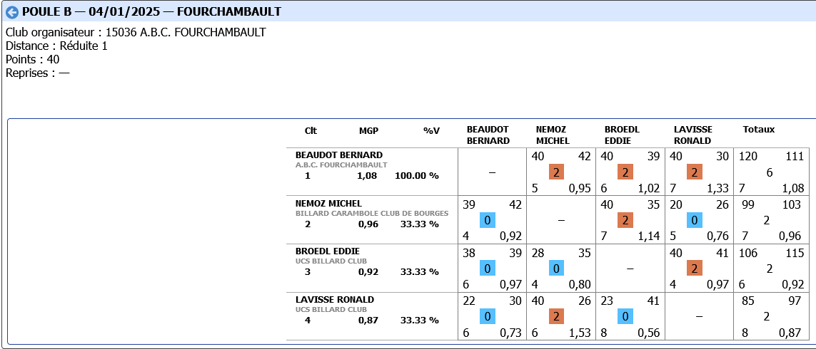 LIBRE R4 2024 2025 tour 2 poule B