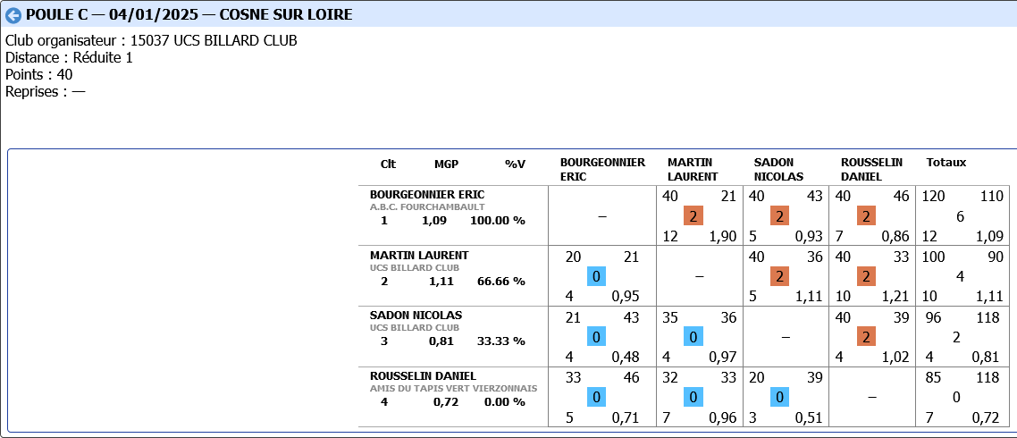LIBRE R4 2024 2025 tour 2 poule C