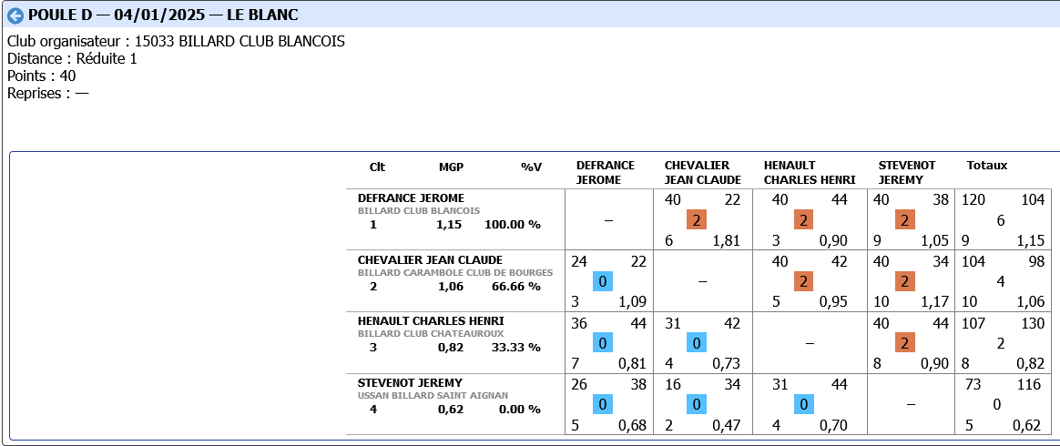 LIBRE R4 2024 2025 tour 2 poule D