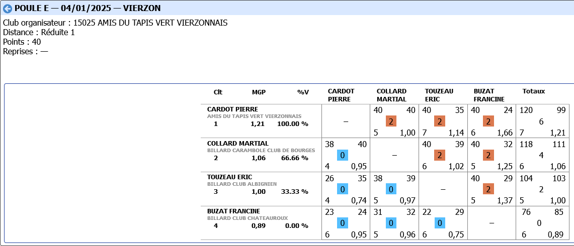 LIBRE R4 2024 2025 tour 2 poule E