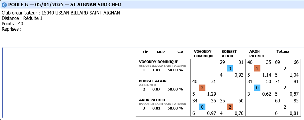LIBRE R4 2024 2025 tour 2 poule G