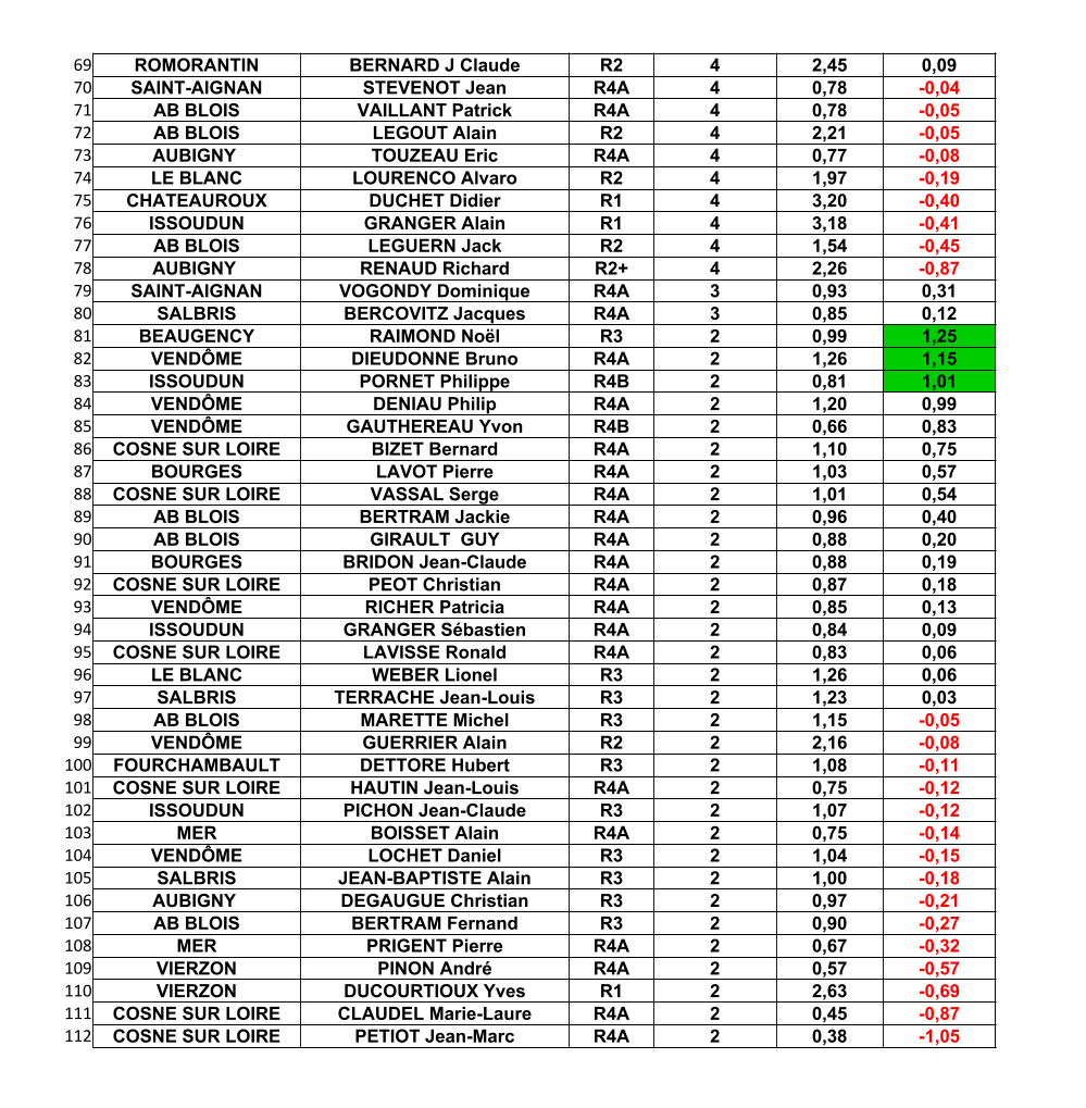 classement inter T1 2