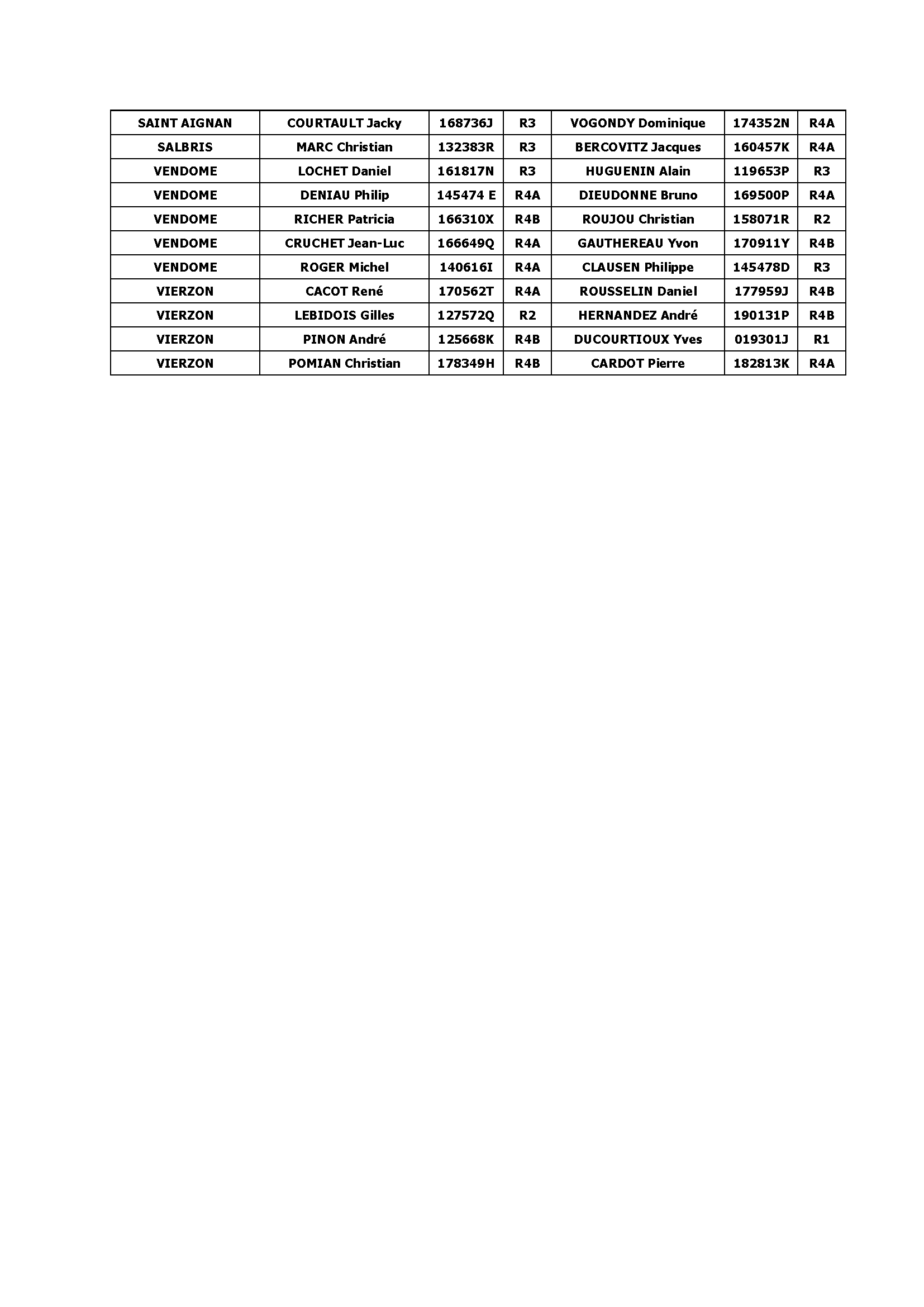 Liste des joueurs Sabellico 2026 2027 Page 2