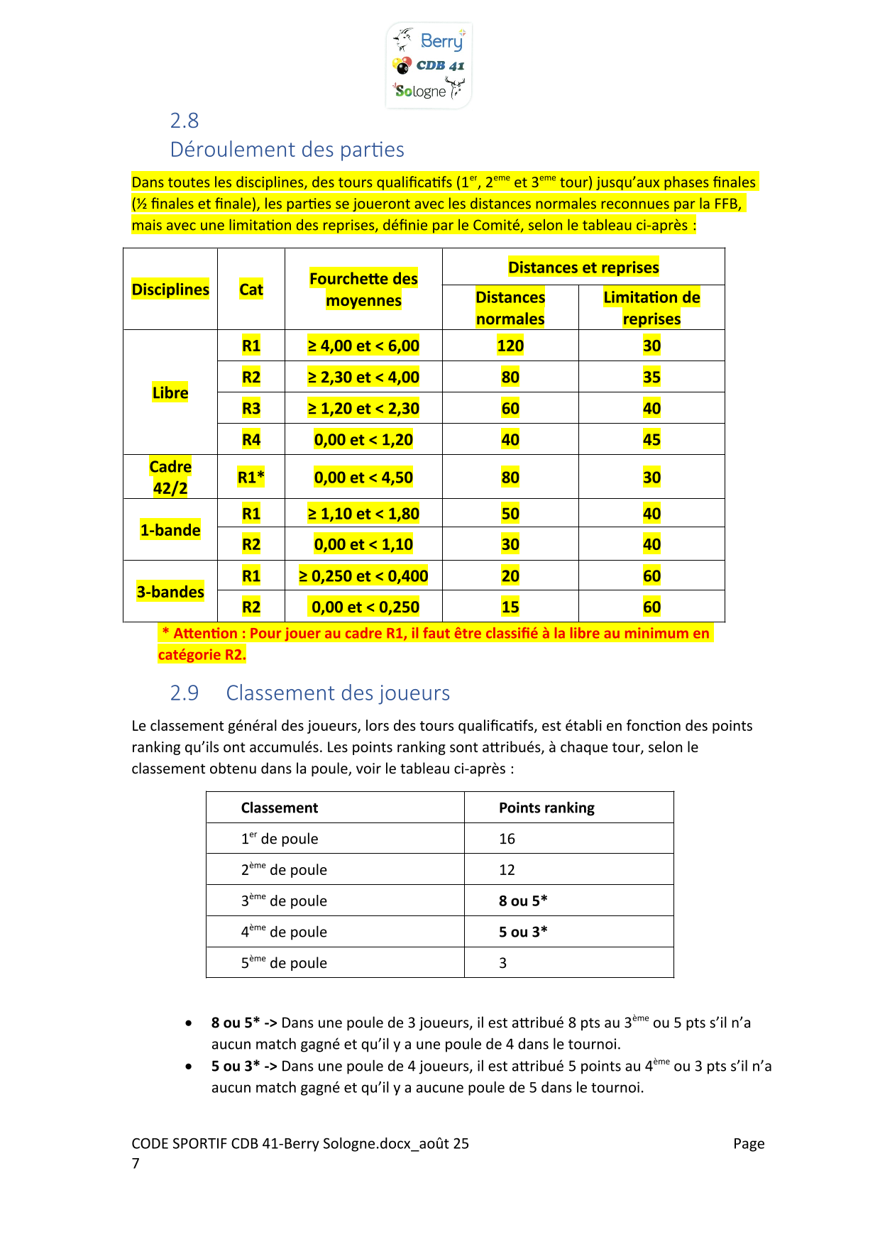 CODE SPORTIF CDB 41 Berry Sologne 08