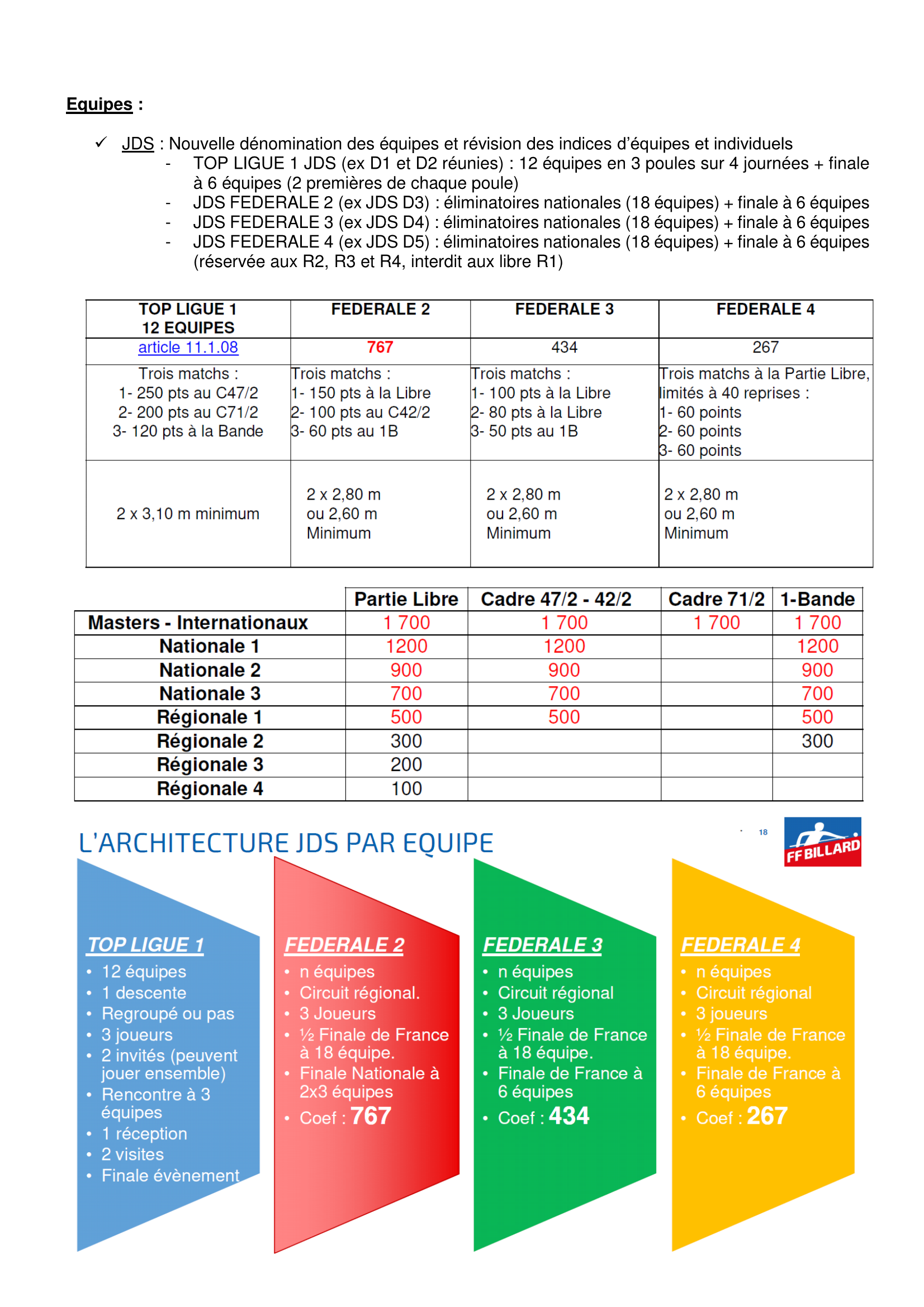 FFB Calendrier CNC 2025 2026 Réformes catégories individuelles et équipes Page 3