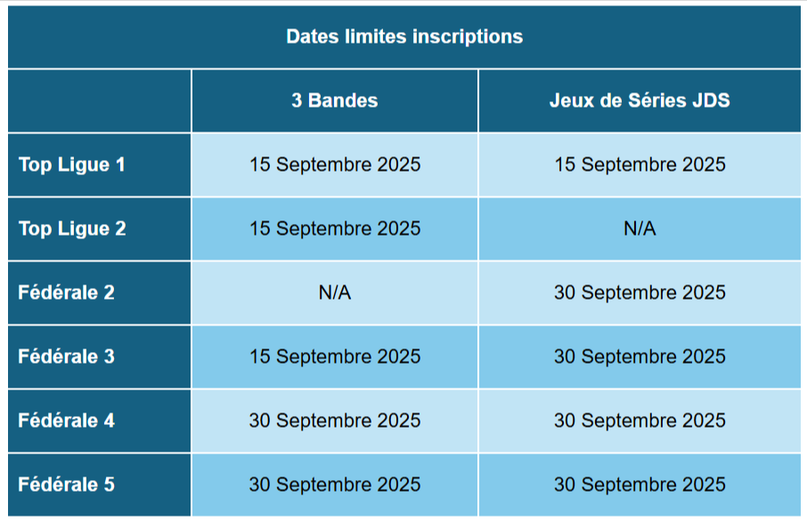 FFB 2025 2026 Dates limites inscription des équipes